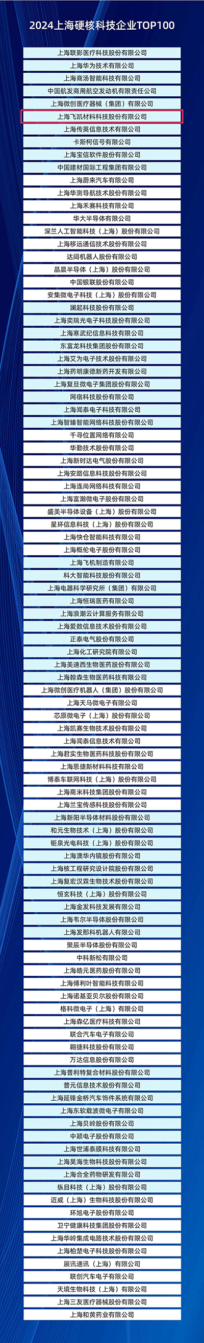 科技创新聚势企业发展源动力——飞凯材料蝉联上海硬核科技企业TOP100